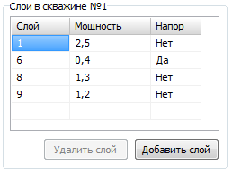 sloi skv